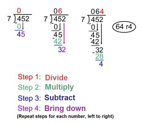 long division step by step.